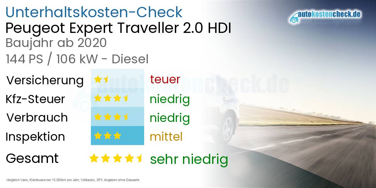 Unterhaltskosten Peugeot Expert Traveller 2.0 HDI 