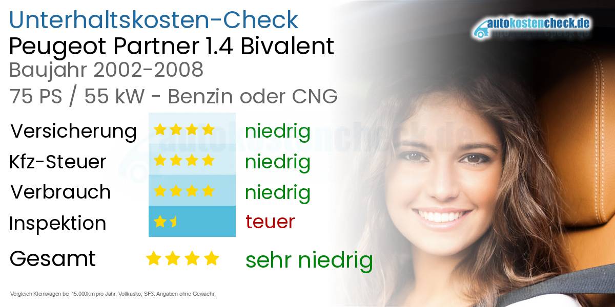 Unterhaltskosten Peugeot Partner 1.4 Bivalent 