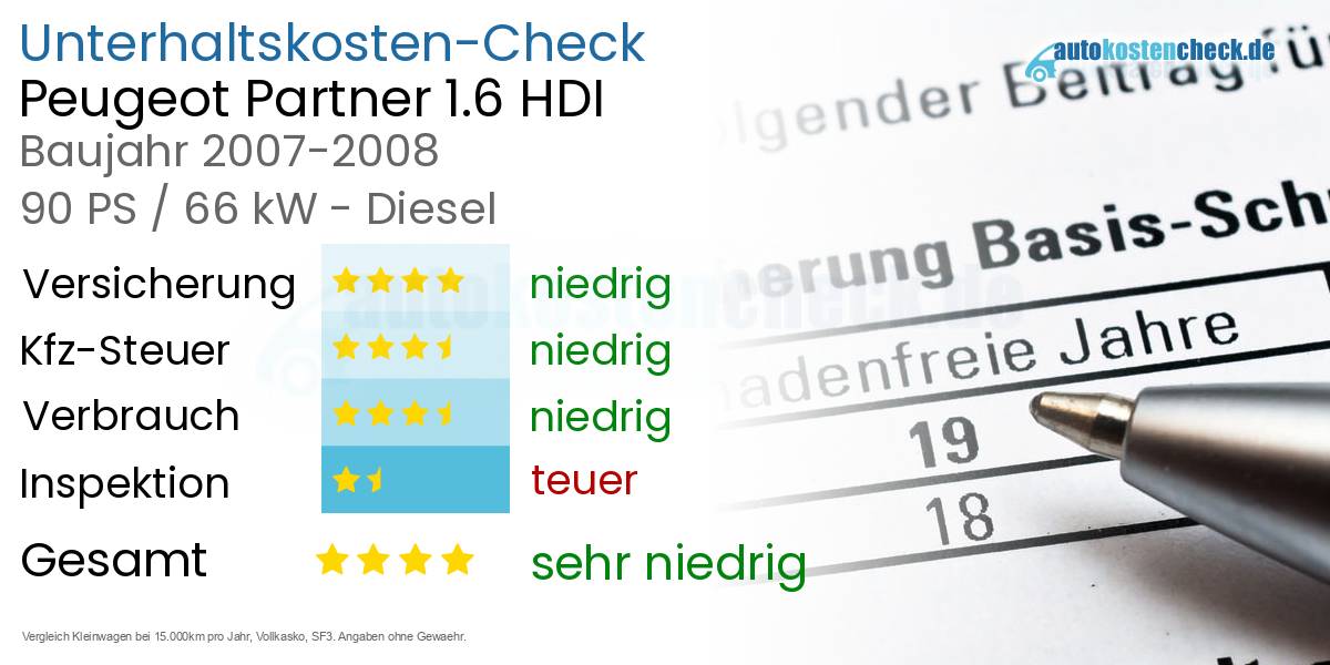 Unterhaltskosten Peugeot Partner 1.6 HDI 