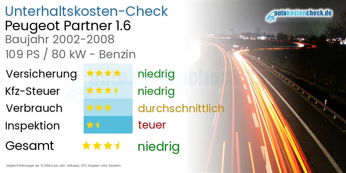 Unterhaltskosten Peugeot Partner 1.6 