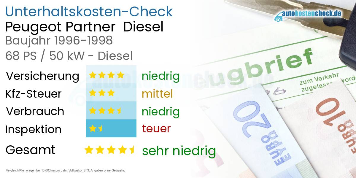 Unterhaltskosten Peugeot Partner Diesel