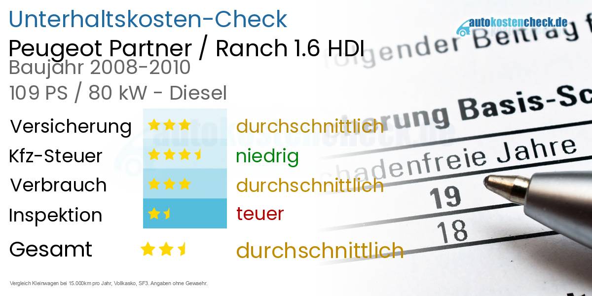 Unterhaltskosten Peugeot Partner / Ranch 1.6 HDI