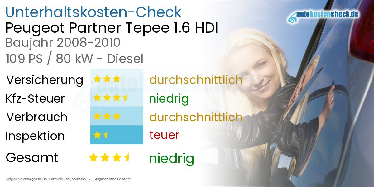 Unterhaltskosten Peugeot Partner Tepee 1.6 HDI 