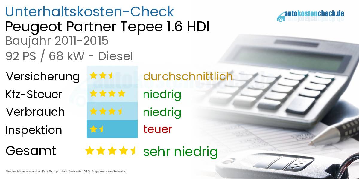 Unterhaltskosten Peugeot Partner Tepee 1.6 HDI