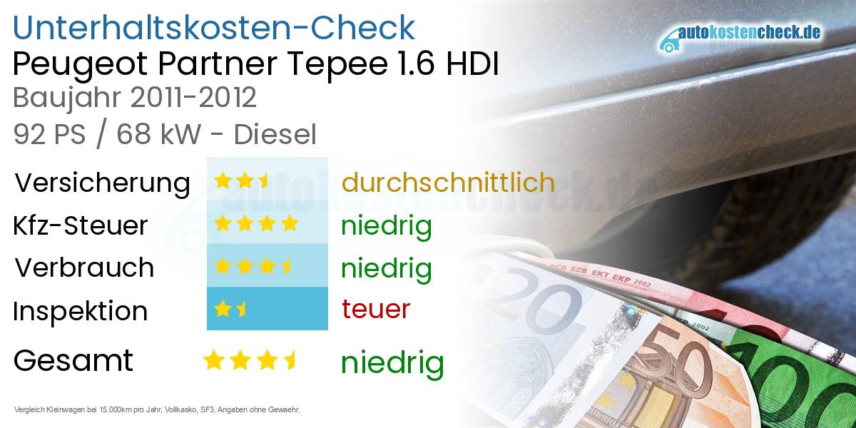 Unterhaltskosten Peugeot Partner Tepee 1.6 HDI