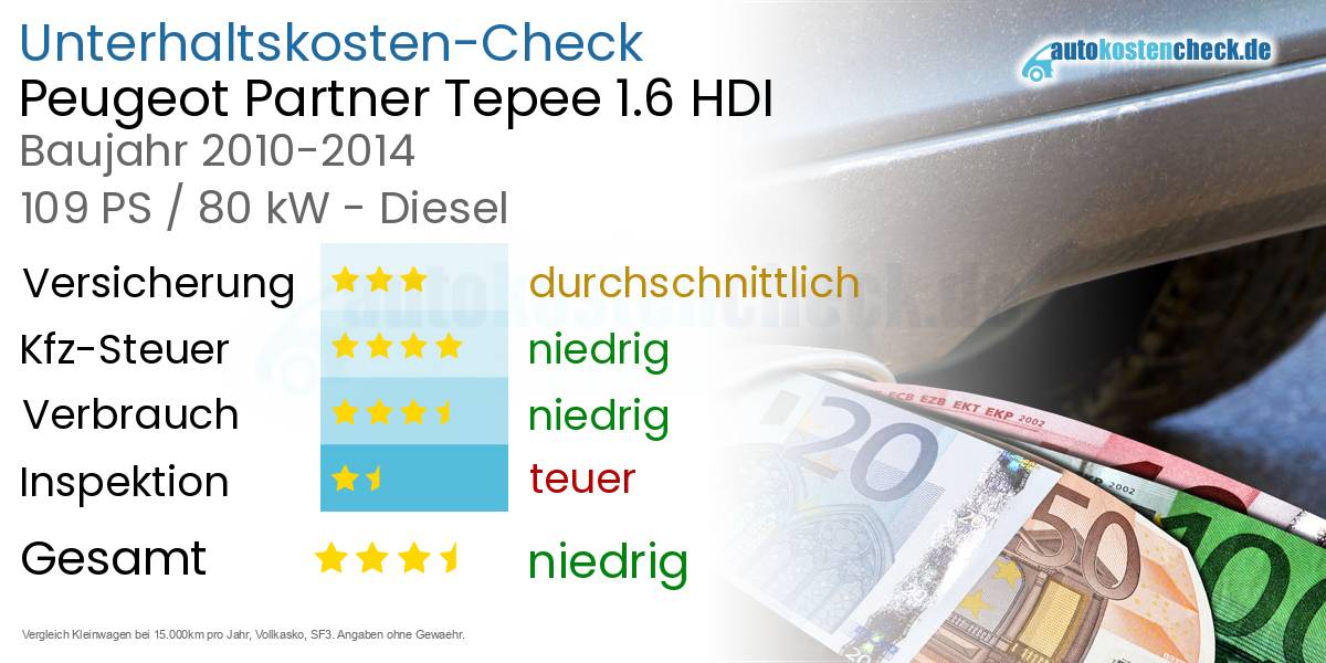 Unterhaltskosten Peugeot Partner Tepee 1.6 HDI