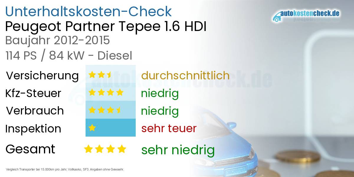 Unterhaltskosten Peugeot Partner Tepee 1.6 HDI