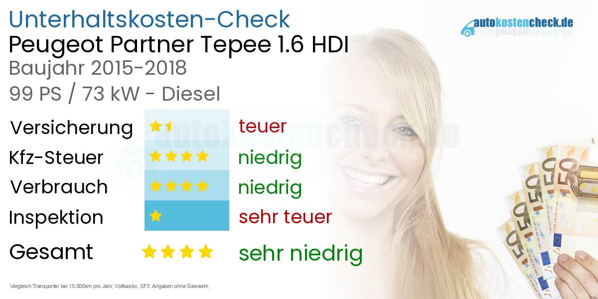 Unterhaltskosten Peugeot Partner Tepee 1.6 HDI