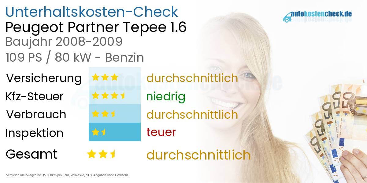 Unterhaltskosten Peugeot Partner Tepee 1.6 