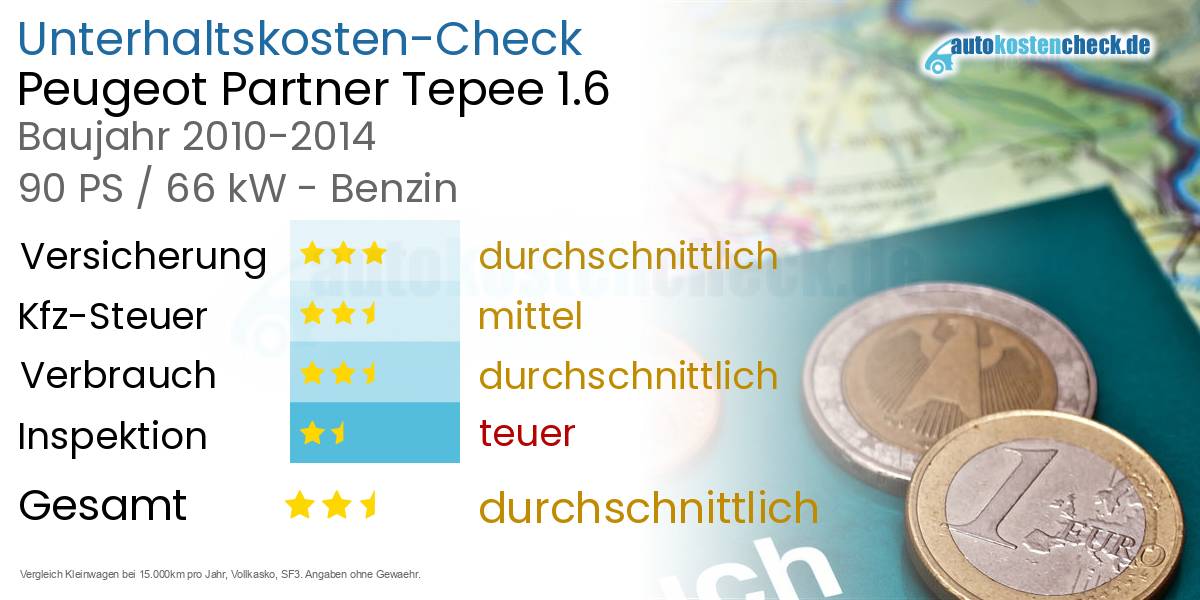 Unterhaltskosten Peugeot Partner Tepee 1.6