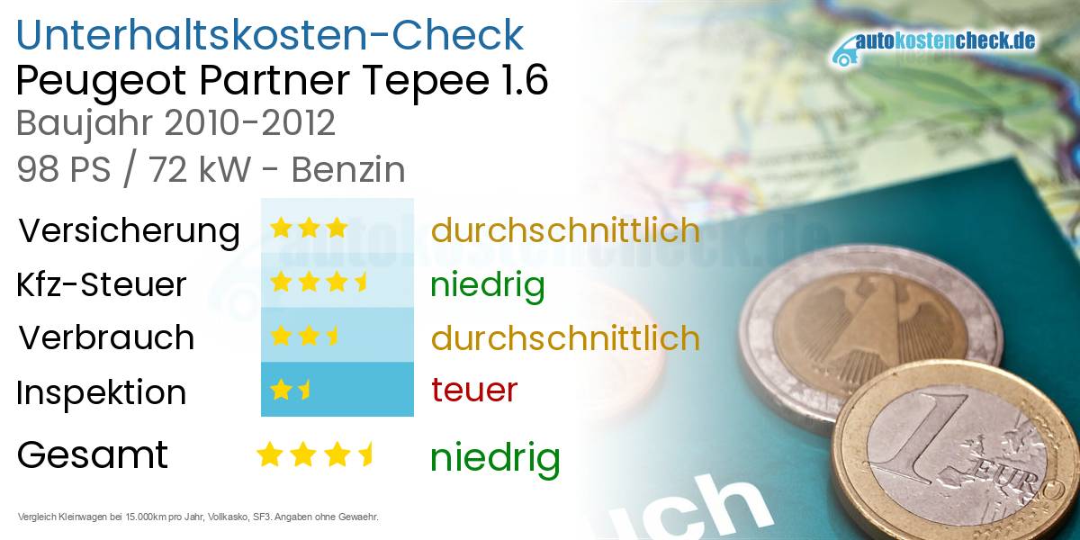 Unterhaltskosten Peugeot Partner Tepee 1.6 