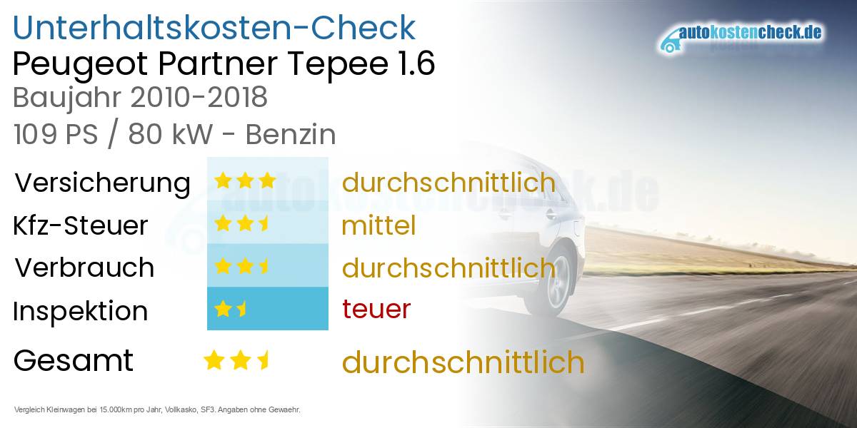 Unterhaltskosten Peugeot Partner Tepee 1.6