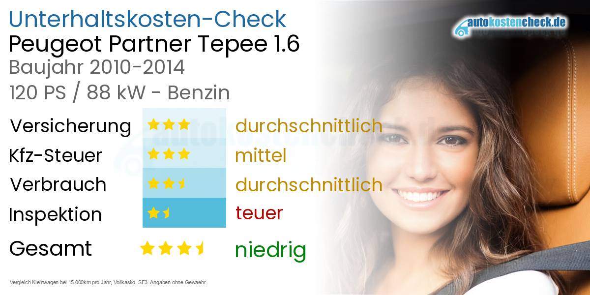 Unterhaltskosten Peugeot Partner Tepee 1.6 