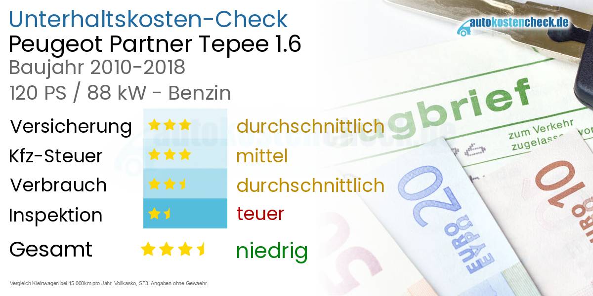 Unterhaltskosten Peugeot Partner Tepee 1.6