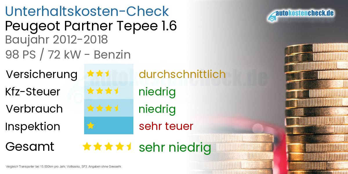 Unterhaltskosten Peugeot Partner Tepee 1.6 