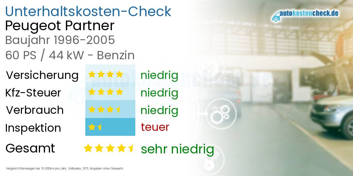 Unterhaltskosten Peugeot Partner 