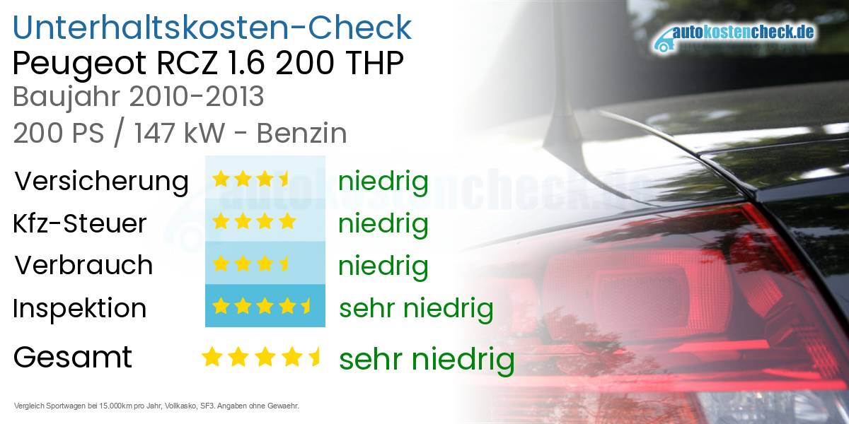 Unterhaltskosten Peugeot RCZ 1.6 200 THP