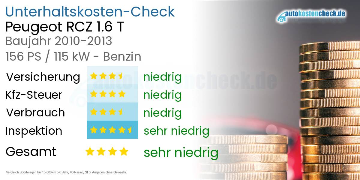 Unterhaltskosten Peugeot RCZ 1.6 T 