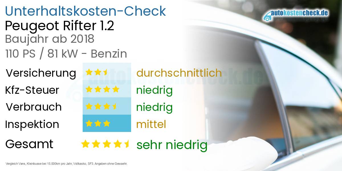 Unterhaltskosten Peugeot Rifter 1.2 