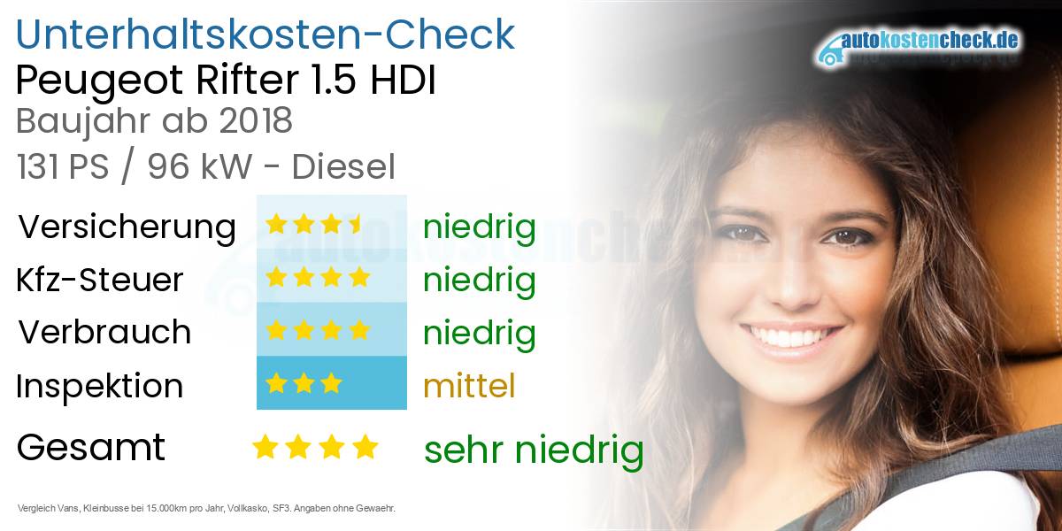Unterhaltskosten Peugeot Rifter 1.5 HDI 
