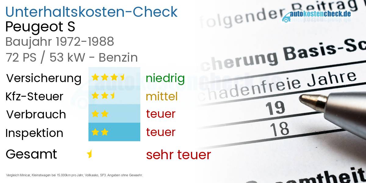 Unterhaltskosten Peugeot S 