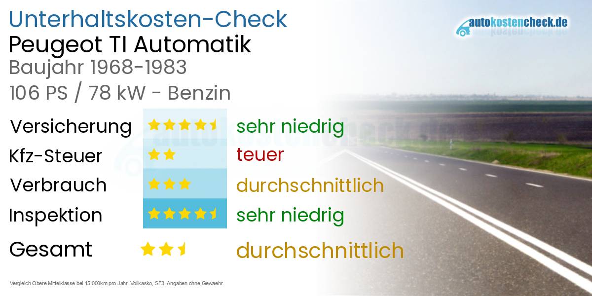 Unterhaltskosten Peugeot TI Automatik 