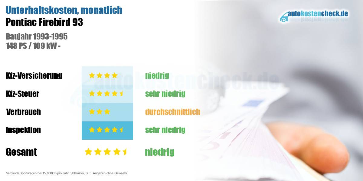Unterhaltskosten Pontiac Firebird 93