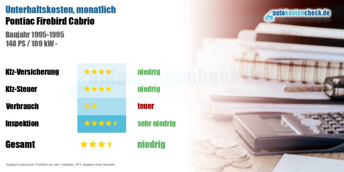 Unterhaltskosten Pontiac Firebird Cabrio