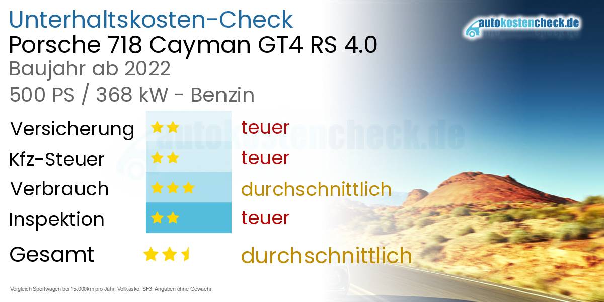 Unterhaltskosten Porsche 718 Cayman GT4 RS 4.0 