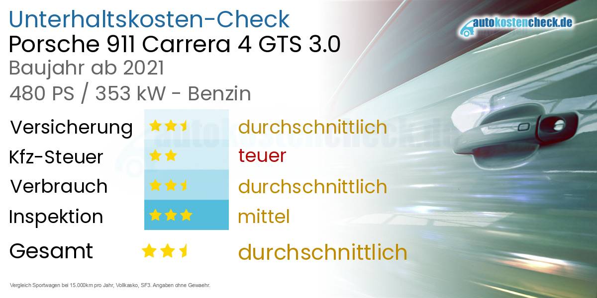 Unterhaltskosten Porsche 911 Carrera 4 GTS 3.0 