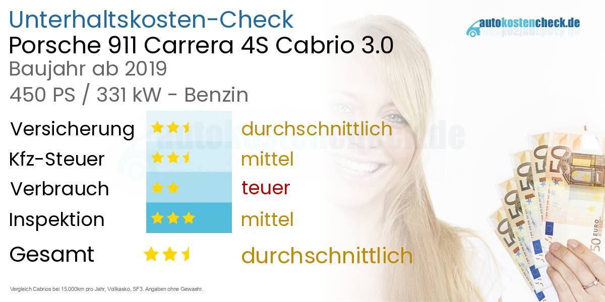 Unterhaltskosten Porsche 911 Carrera 4S Cabrio 3.0 