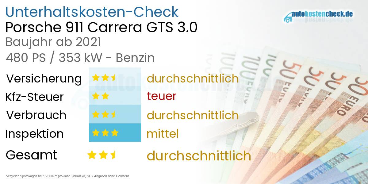 Unterhaltskosten Porsche 911 Carrera GTS 3.0 