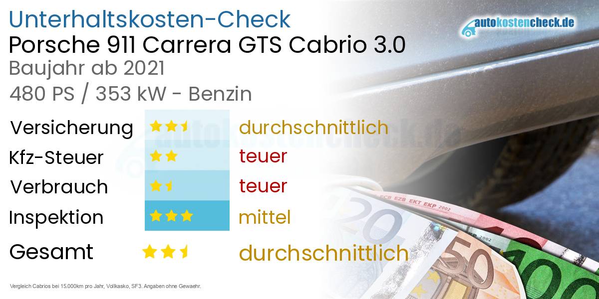 Unterhaltskosten Porsche 911 Carrera GTS Cabrio 3.0 