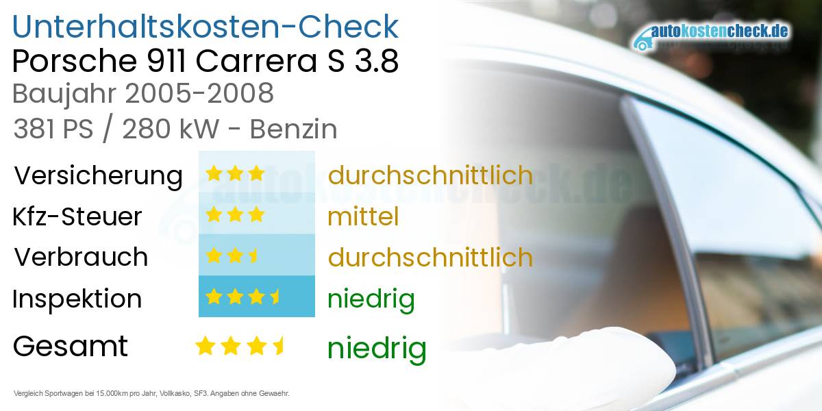 Unterhaltskosten Porsche 911 Carrera S 3.8 