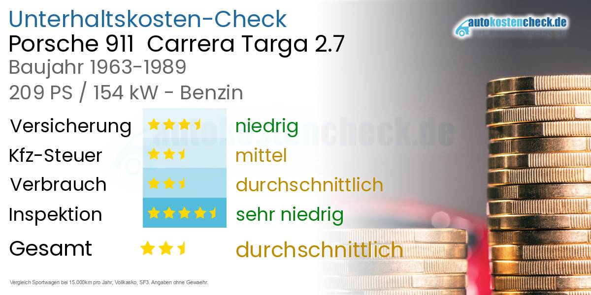 Unterhaltskosten Porsche 911  Carrera Targa 2.7 