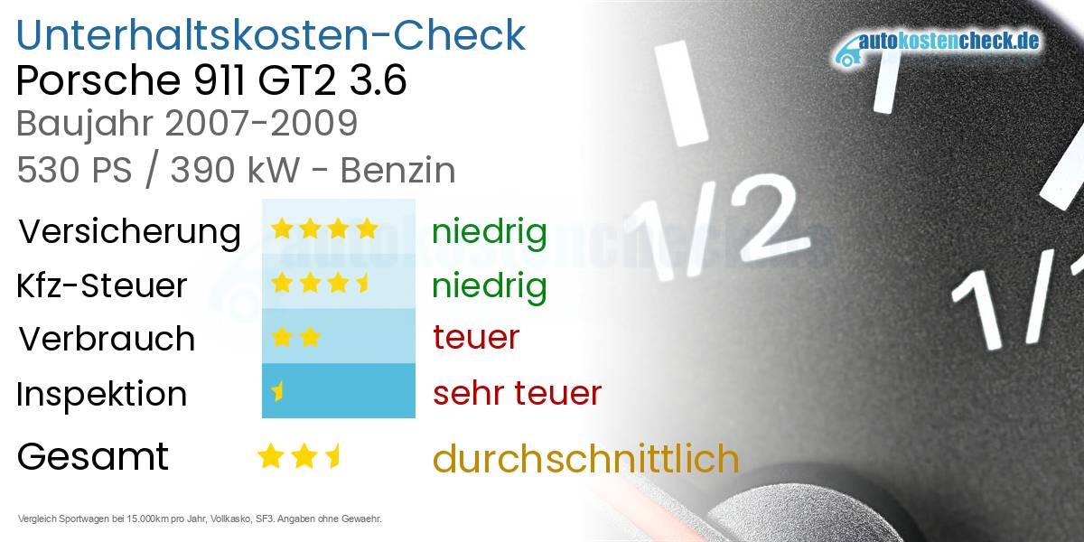 Unterhaltskosten Porsche 911 GT2 3.6 