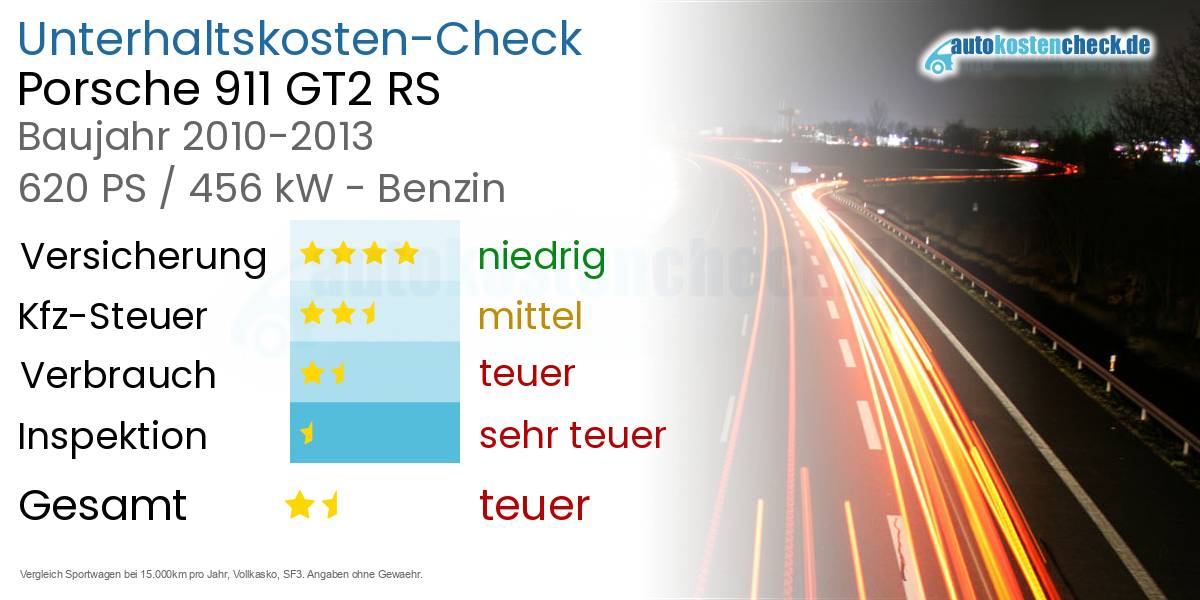 Unterhaltskosten Porsche 911 GT2 RS 