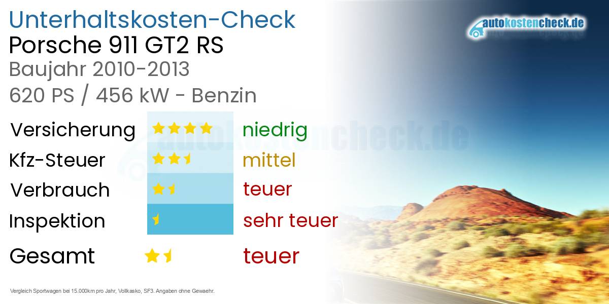 Unterhaltskosten Porsche 911 GT2 RS 