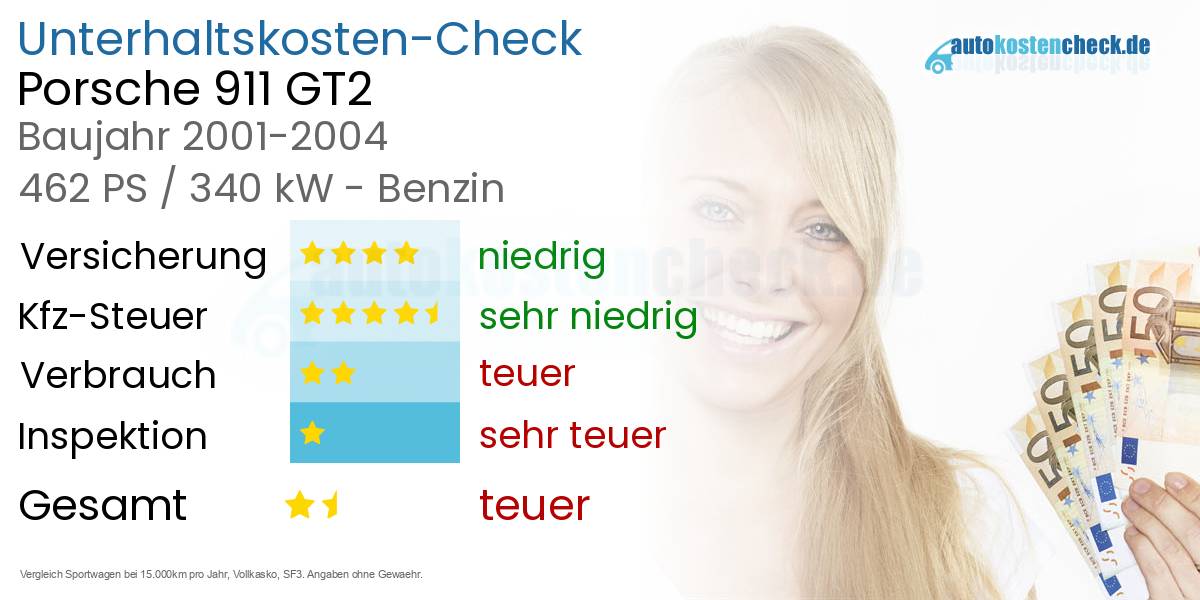 Unterhaltskosten Porsche 911 GT2 