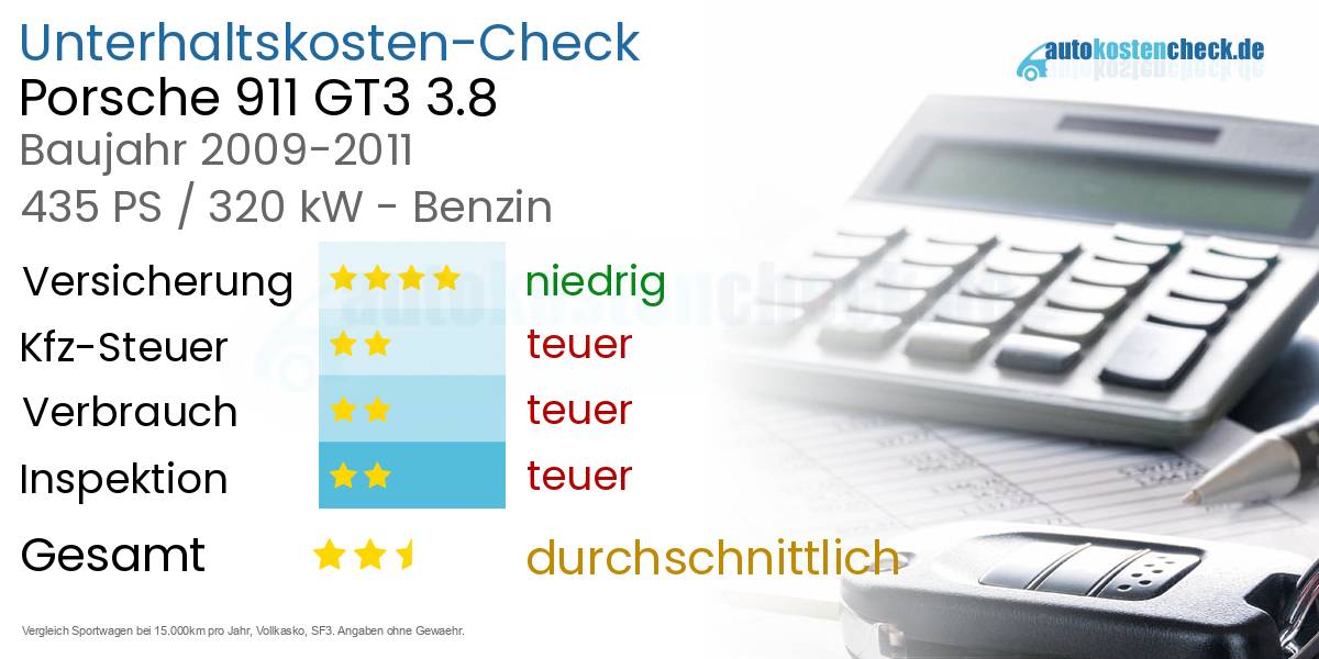 Unterhaltskosten Porsche 911 GT3 3.8 