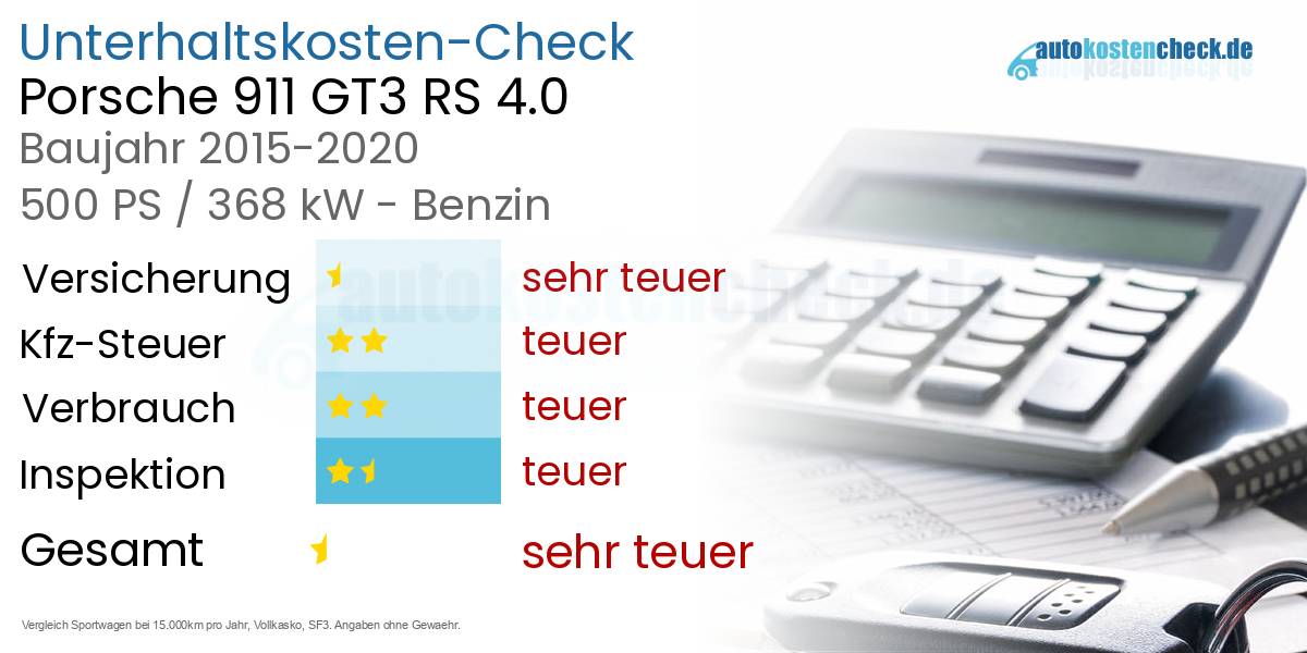 Unterhaltskosten Porsche 911 GT3 RS 4.0 
