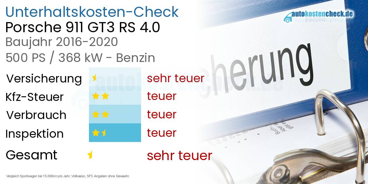 Unterhaltskosten Porsche 911 GT3 RS 4.0 