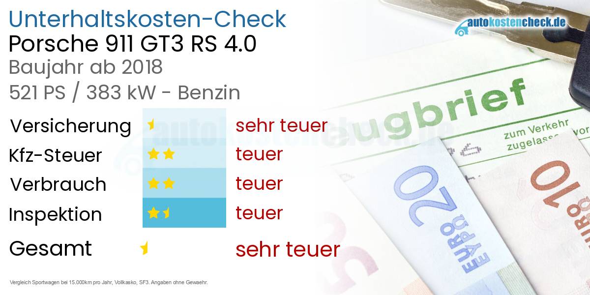 Unterhaltskosten Porsche 911 GT3 RS 4.0 