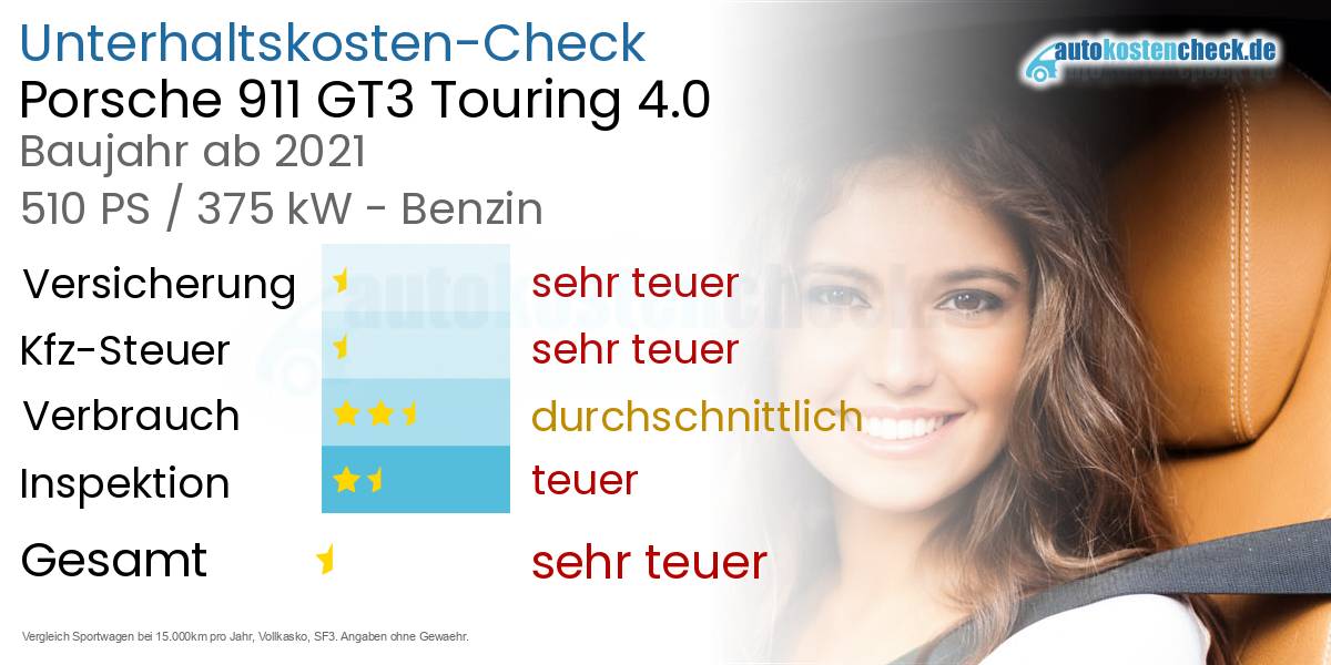 Unterhaltskosten Porsche 911 GT3 Touring 4.0 