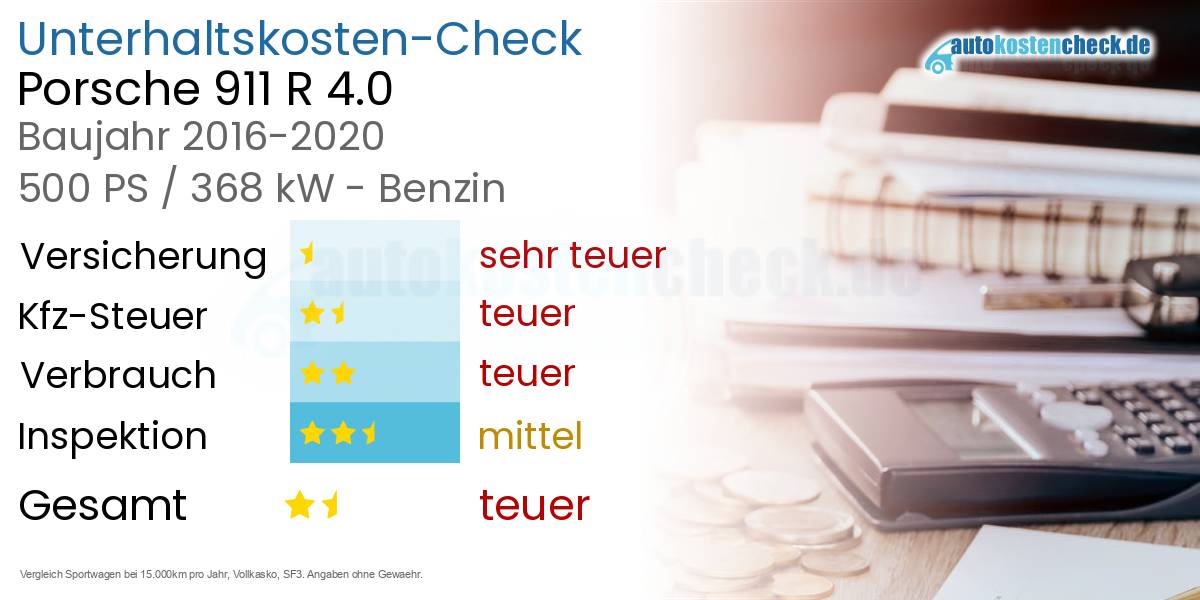 Unterhaltskosten Porsche 911 R 4.0 
