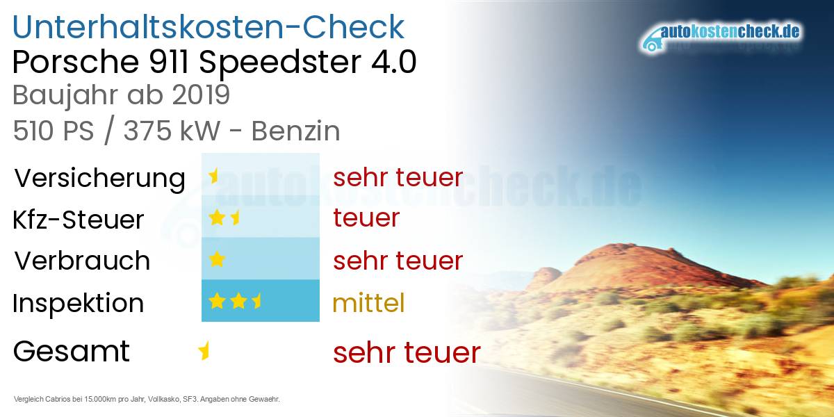 Unterhaltskosten Porsche 911 Speedster 4.0 