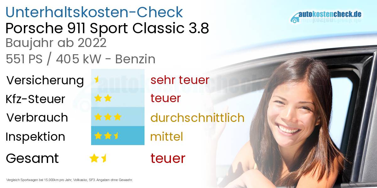 Unterhaltskosten Porsche 911 Sport Classic 3.8 