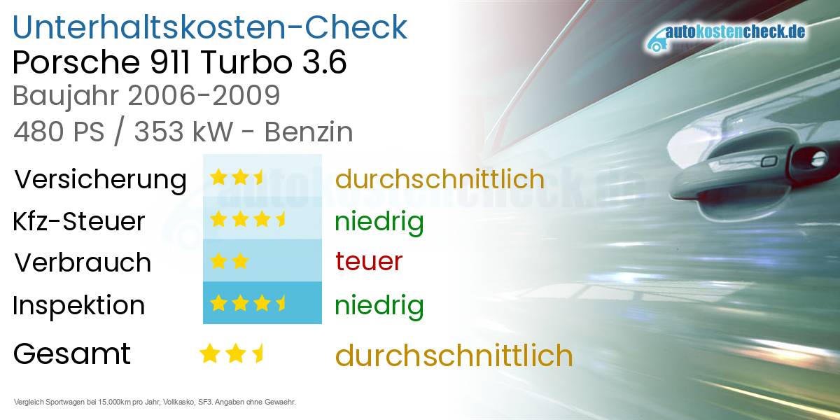 Unterhaltskosten Porsche 911 Turbo 3.6 