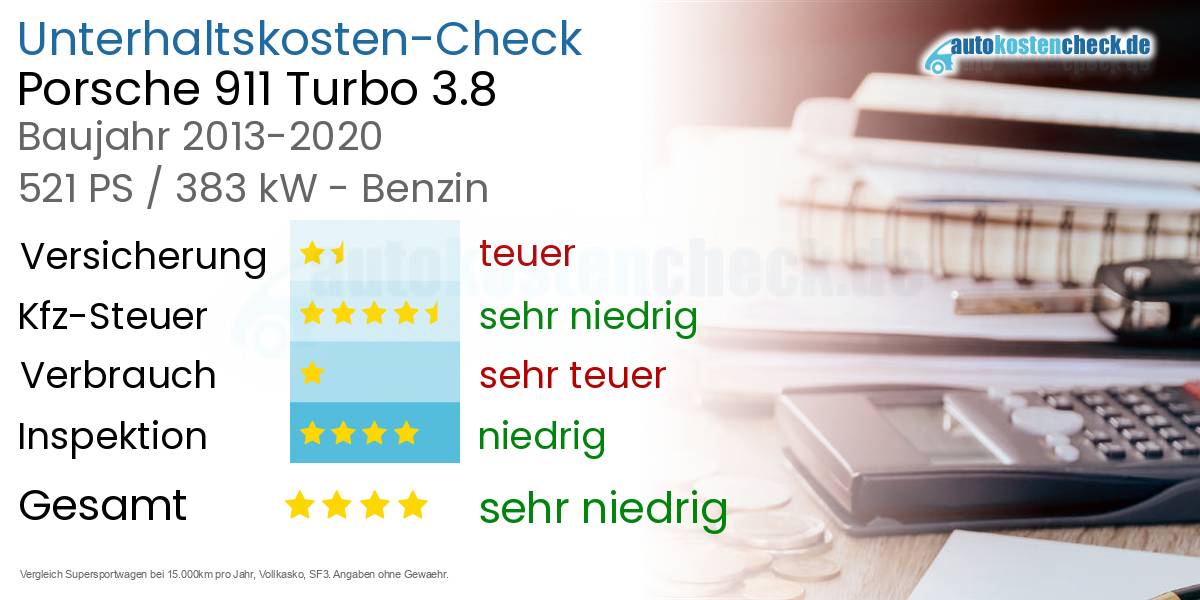 Unterhaltskosten Porsche 911 Turbo 3.8 