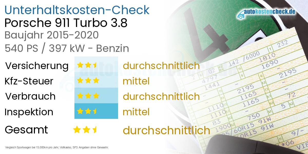 Unterhaltskosten Porsche 911 Turbo 3.8 